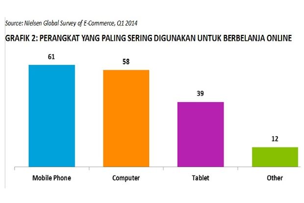 Peraturan Lemah Marak...