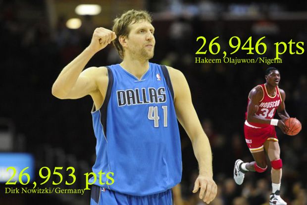 Dirk Nowitzki, Pemain...