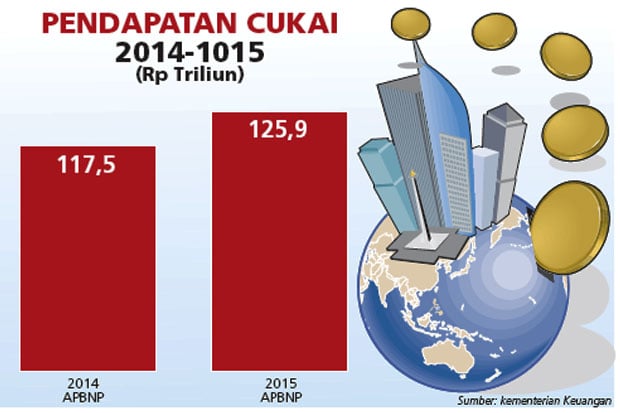 Kepabeanan dan Cukai...