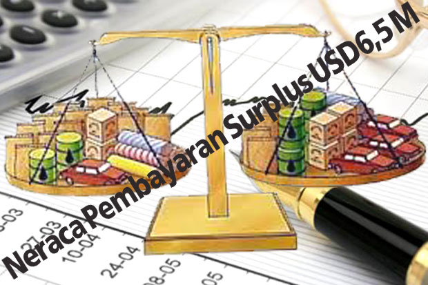 Neraca Pembayaran Surplus...