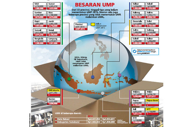 Pengusaha Kecewa Upah...