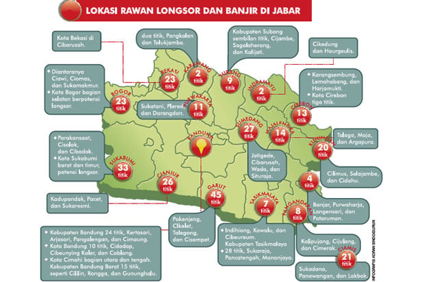 Musim Hujan, Bencana...
