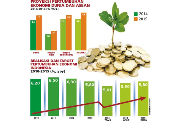 BBM Naik,Pertumbuhan...