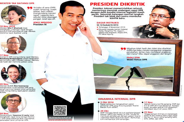 Larangan Jokowi Rugikan...