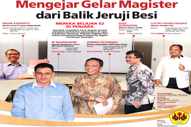 Mengejar Gelar Magister...