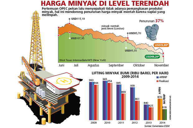 Harga BBM Bersubsidi...