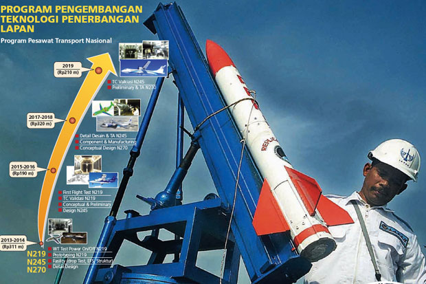 Saatnya Bangkitkan Industri...
