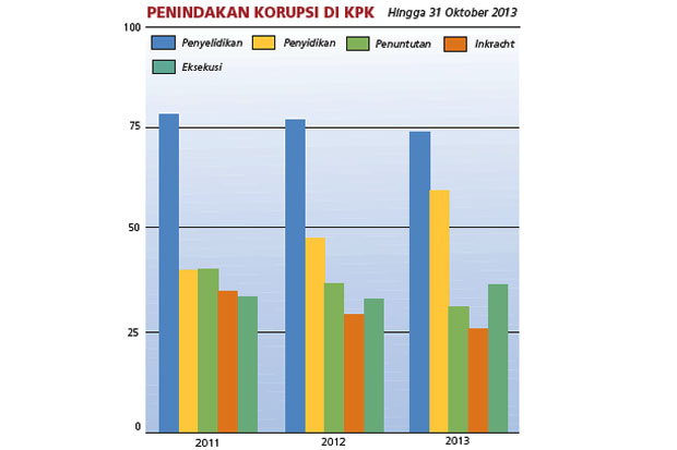 Peringkat Indonesia...