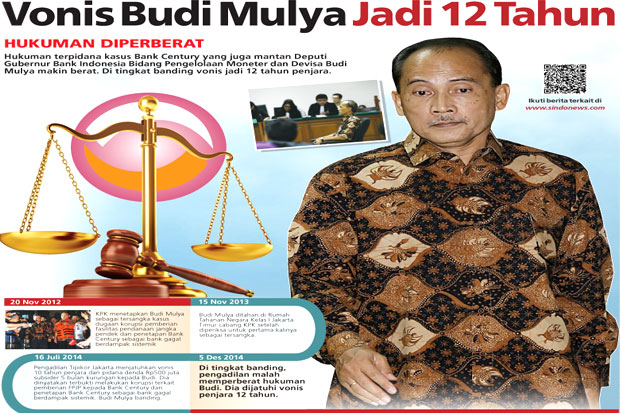 Vonis Budi Mulya Jadi...