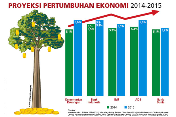 Bank Dunia Pangkas Proyeksi...