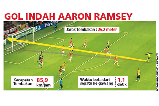 Roket Ramsey Bikin Pasukan...