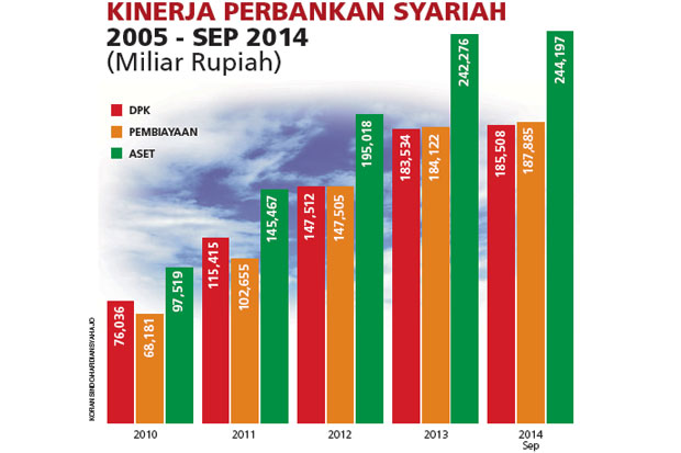 Produk Bank Syariah...