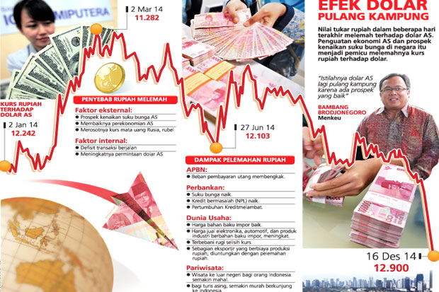 Jaga Rupiah BI Intervensi...