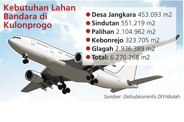 95% Warga Setuju Pembangunan...