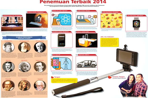 Penemuan Terbaik 2014