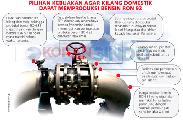 Penghapusan Premium...