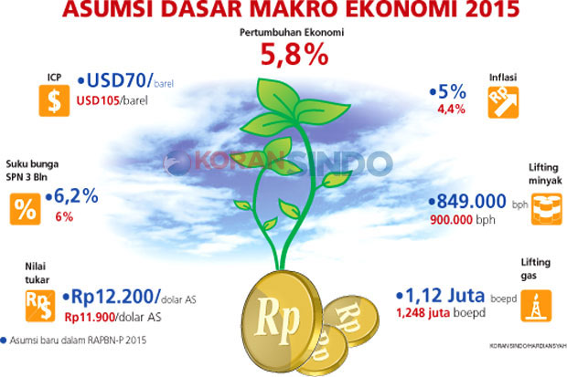 Target Pertumbuhan Ekonomi...