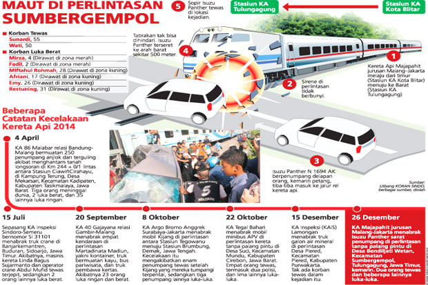 KA Majapahit Hantam...