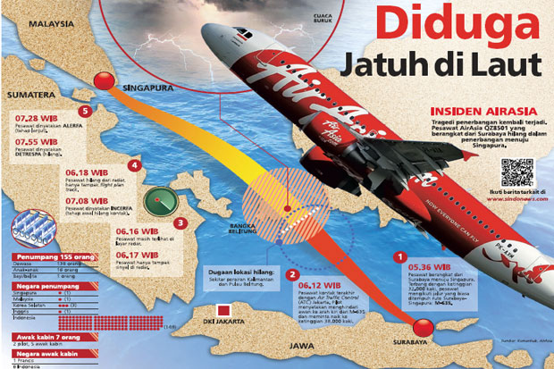 Diduga Jatuh di Laut