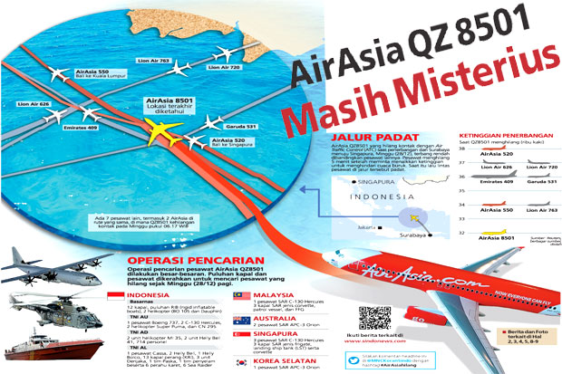 AirAsia QZ 8501 Masih...