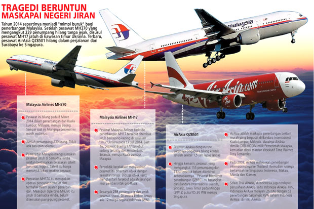Tahun Kelam Penerbangan...