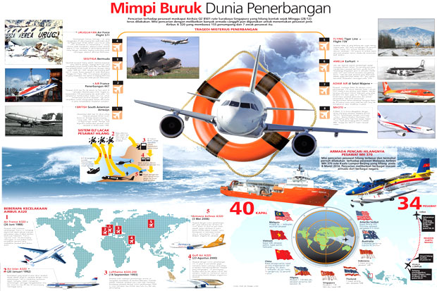 Mimpi Buruk Dunia Penerbangan