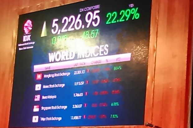 Asia Memerah, IHSG Tutup...