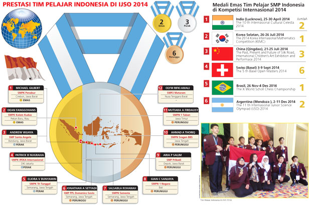 11 Medali untuk Ibu...