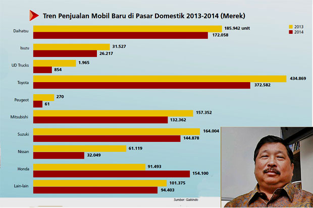 Tantangan Industri Automotif...