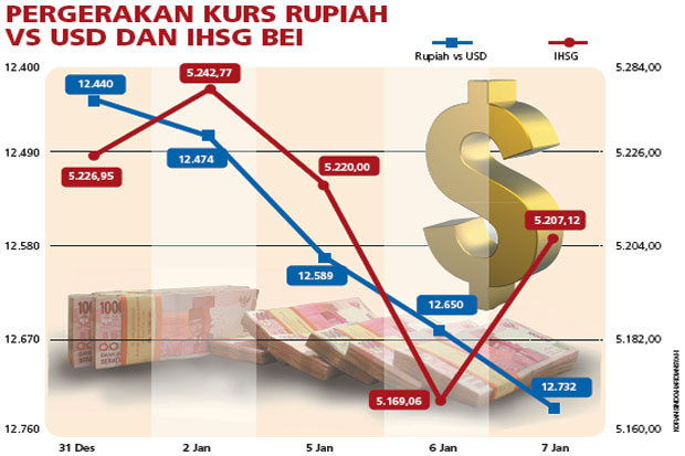 Faktor Eksternal Dorong...