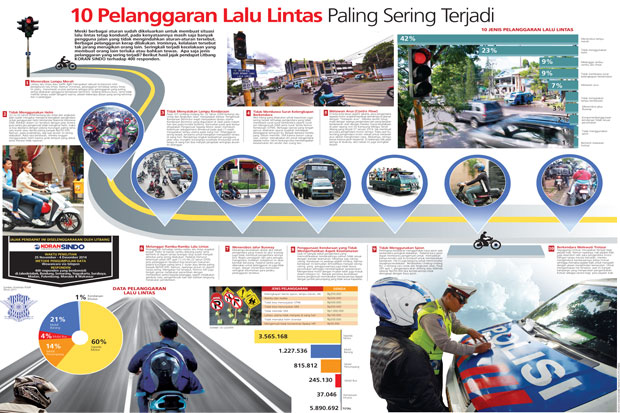 10 Pelanggaran Lalu...