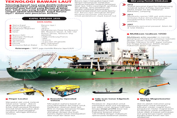 Baruna Jaya dalam Misi...