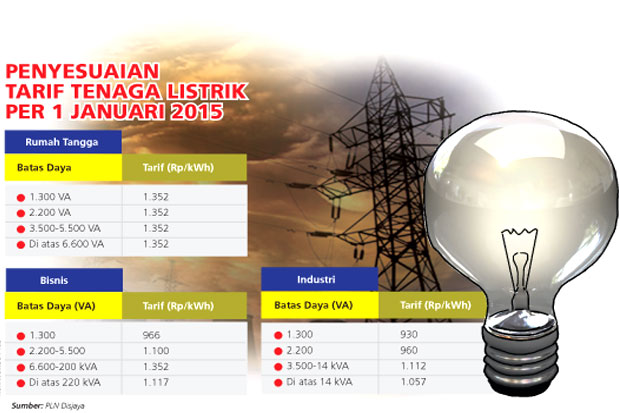 Kenaikan Tarif Listrik...