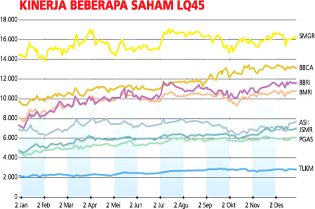 Menambah Koleksi Mobil...