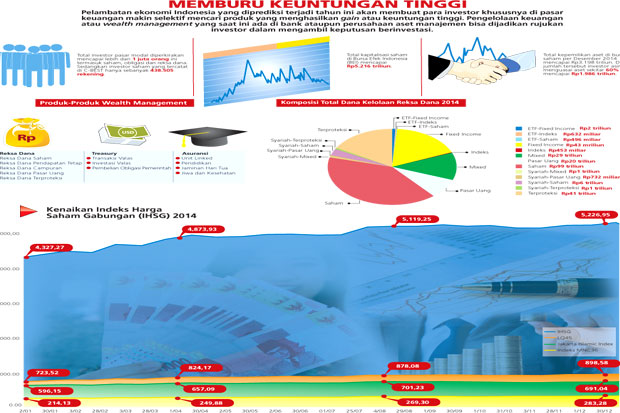 Meneropong Investasi...