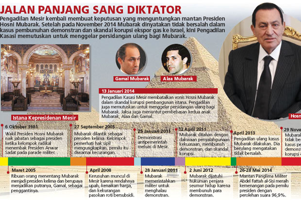 Vonis Hosni Mubarak...