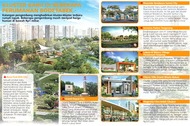 Banyak Pilihan Properti...