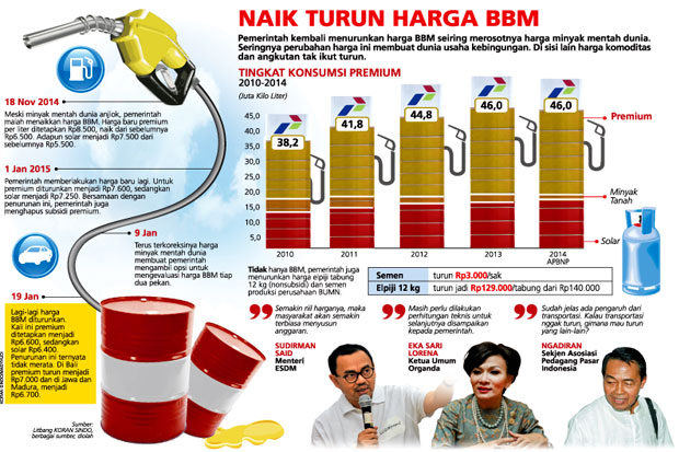 Harga Pasar Masih Ditentukan...