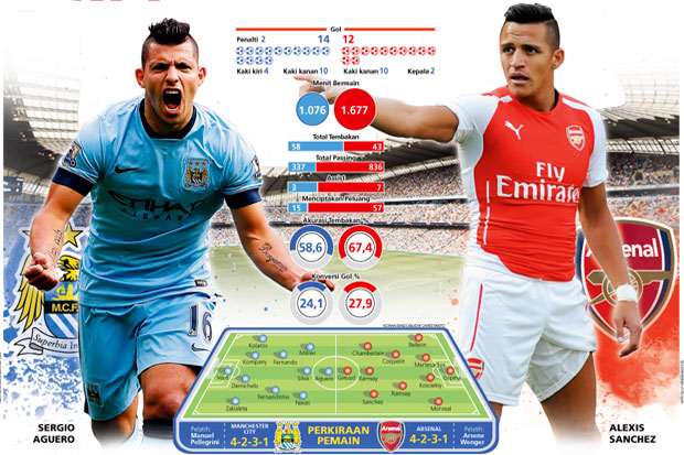 Duel Striker Terbaik