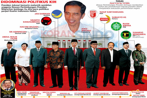 Wantimpres Dikuasai...