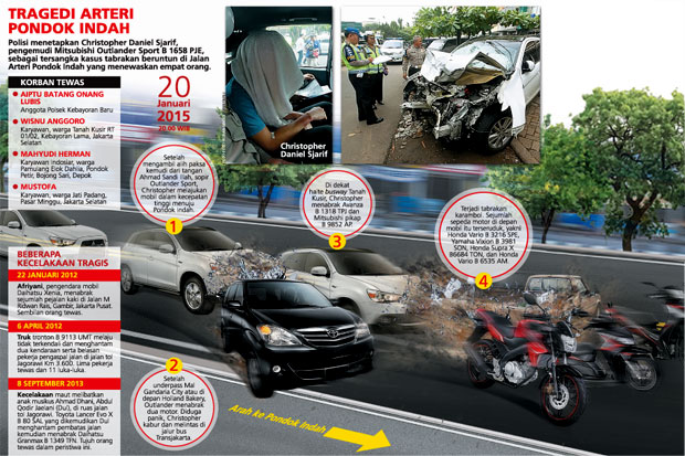 Tersangka Tabrakan Maut...
