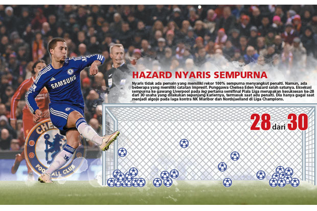 Ditentukan di London