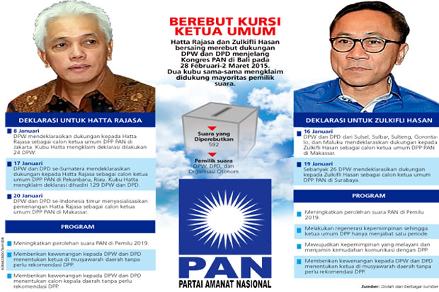 PAN Kecam Provokasi...