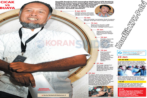 Konflik KPK-Polri Tanggung...