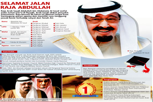 Menanti Masa Depan Arab...