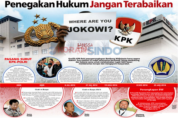 Penegakan Hukum Jangan...