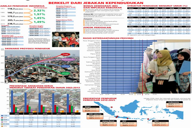 Menghindari Jebakan...
