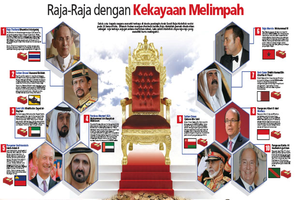 Raja-Raja dengan Kekayaan...