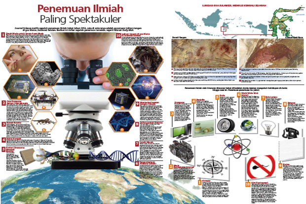 Penemuan Ilmiah Paling...