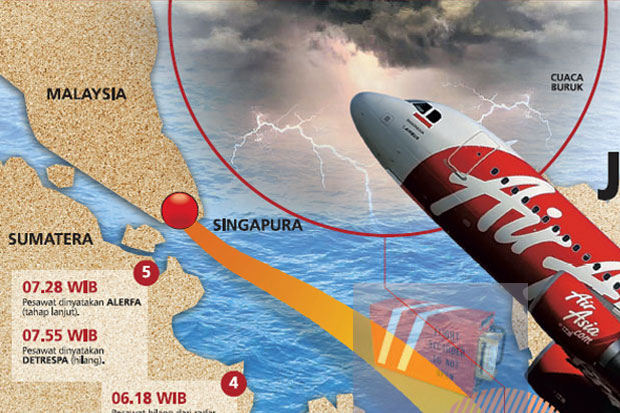 Evakuasi AirAsia Diperpanjang...